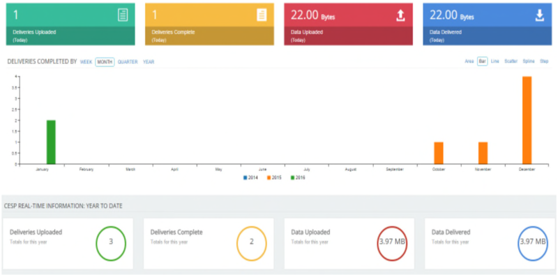 Screenshot of CESP dashboard after submission