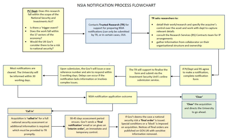 nsia flowchart