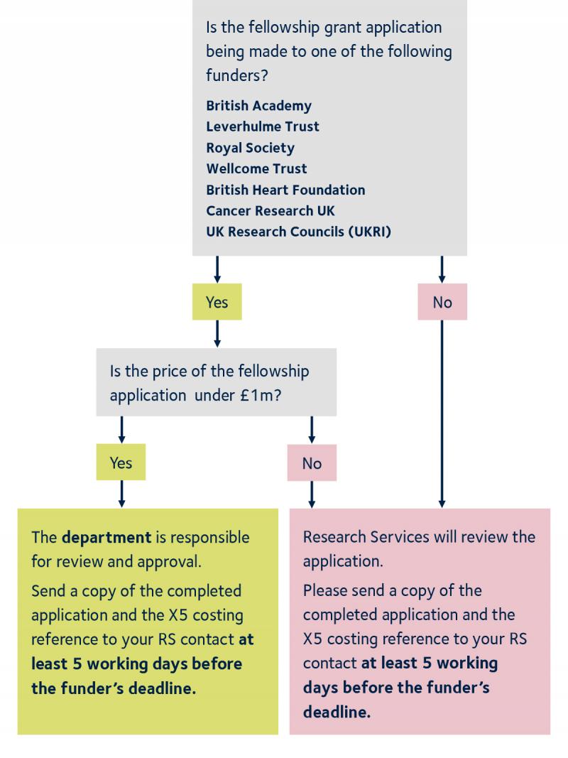 rs review fellowships